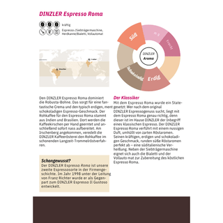 Dinzler Espresso "Roma" - Whole Beans (500g)